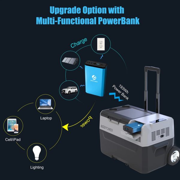 Model S3XY Trunk Refrigerator   Freezer on Wheels - 32 Quart & Optional Quart Capacity Battery Powered Option Sale - Image 4